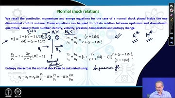 Lec34: Normal shocks, Mach waves and oblique shocks #CH24SP #swayamprabha