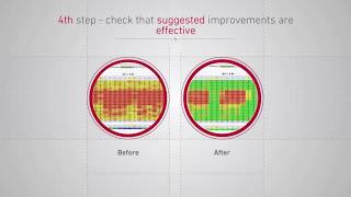 Energy Management in Buildings