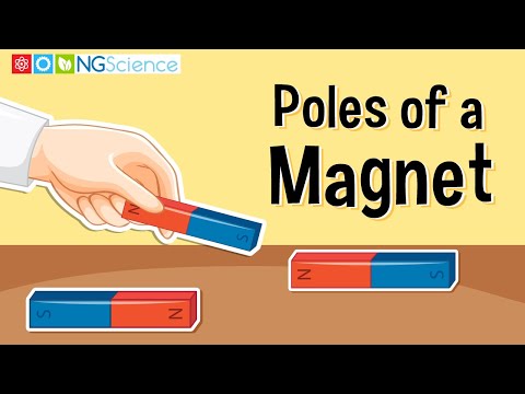 Videó: El tudjuk különíteni a mágneses pólust a mágnestől?