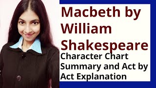 Macbeth by William Shakespeare Summary and Explanation