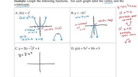 Graphing Quadratic Functions
