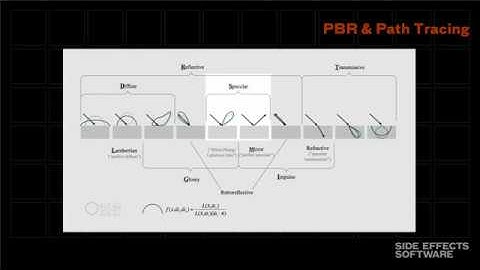 H15 Masterclass   Mantra Rendering and Texture Baking HD