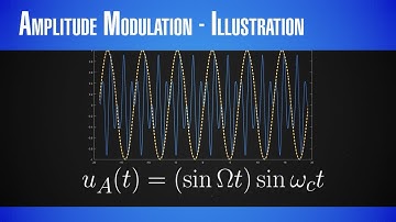 InnoSpaceTool 8: Modulation - Part 1