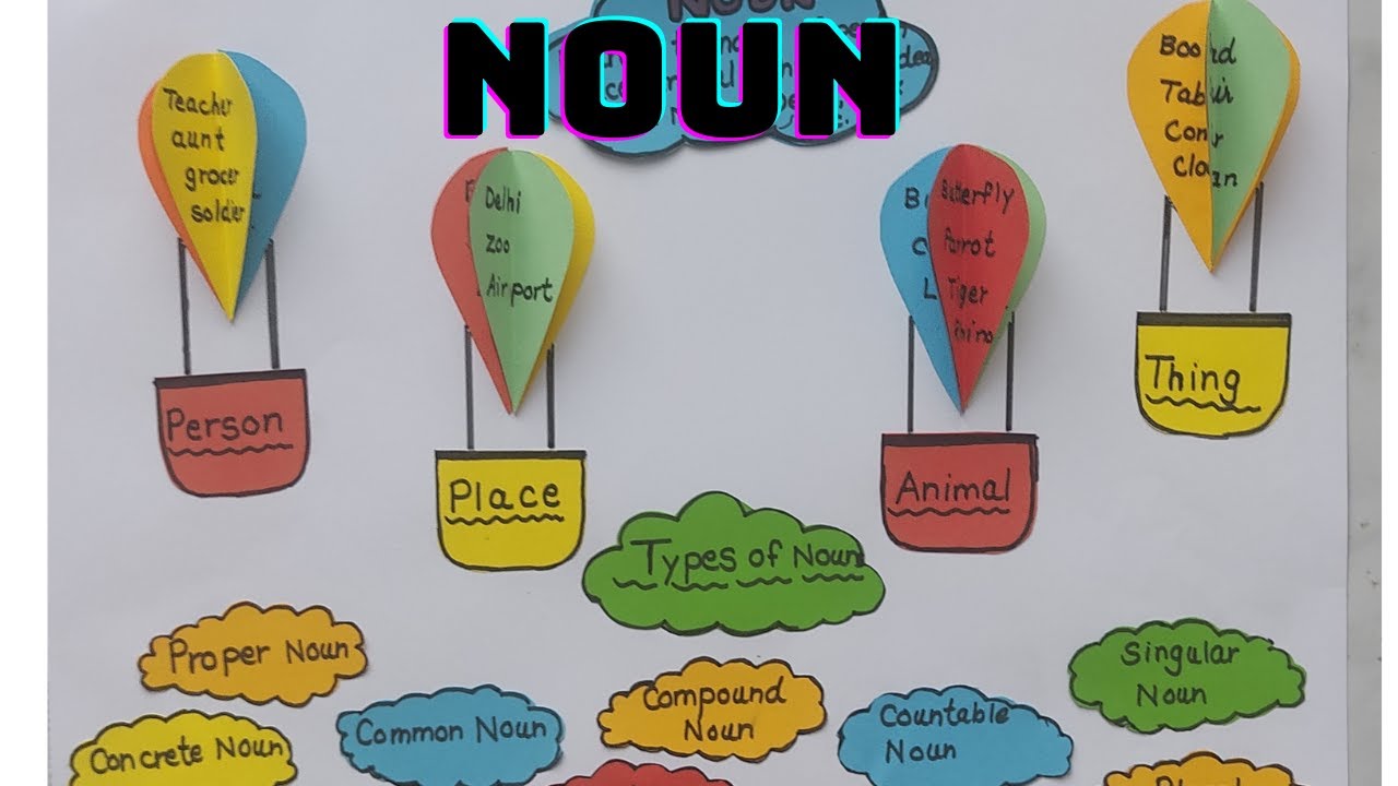 Noun Chart Design | Noun TLM | English Grammar Chart | School ...