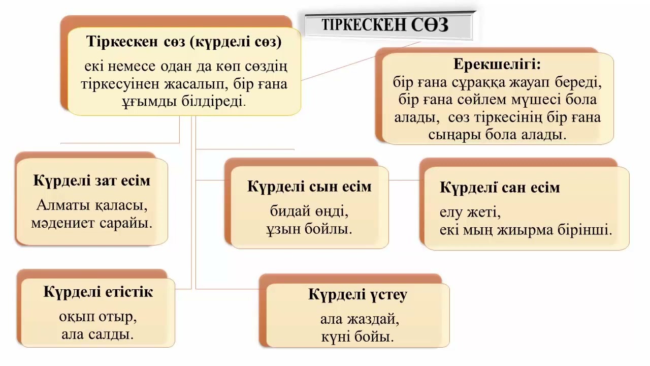 Әйелдердің вульвасының фотосуреттері