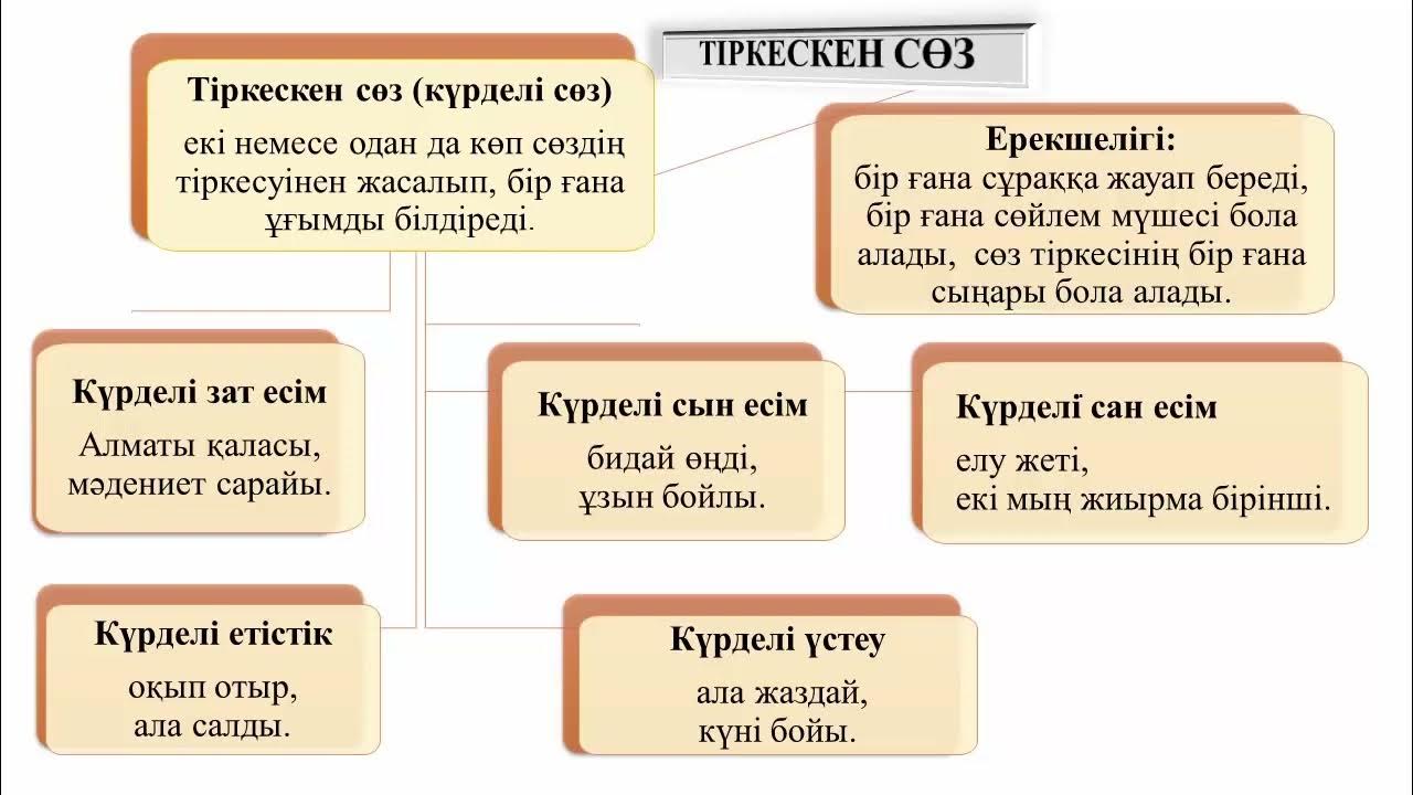 Қынаптар үлкен