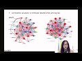 R pipeline after qiime2 on microbial data analysis