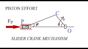 Piston effort in slider crank mechanism ||Static Force Analysis || IC Engine mechanism