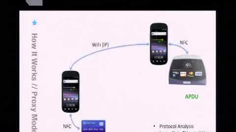 DEFCON 20 NFC Hacking The Easy Way