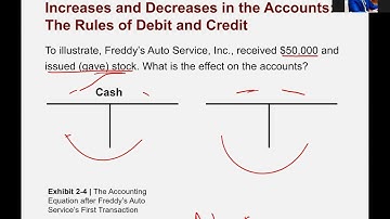 Accounting (Spring 2022) Lecture 4 - Transaction Analysis - 1