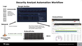 Integrating Always-On Packet Capture with Google SecOps