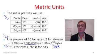 Celebrity Computer Networks 2 1  Physical Layer Overview   YouTube 360p Net Worth