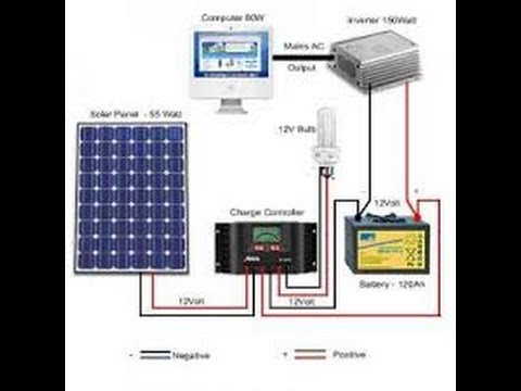 أستغني عن المولد الكهربائي توليد الطاقة الكهربائية من الطاقة الشمسية