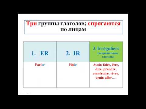 Французский язык. Уроки французского #5: Грамматика. Общая структура языка (2)