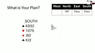 Bridge Byte Invite Or Not And How