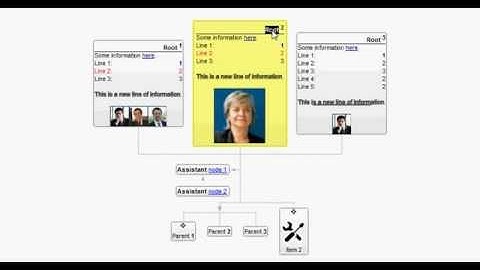 Exontrol ExOrgChart WYSIWYG Inline Editing