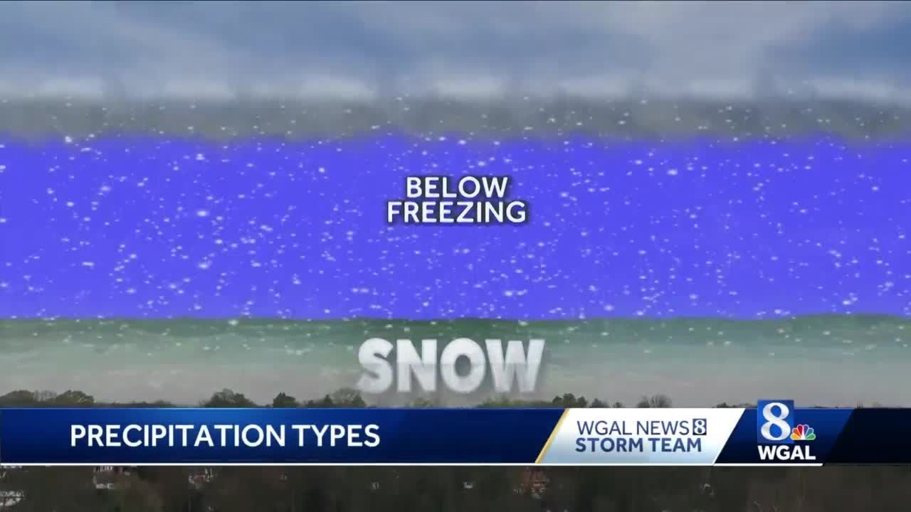 WGAL Winter Weather Outlook Types of precipitation YouTube