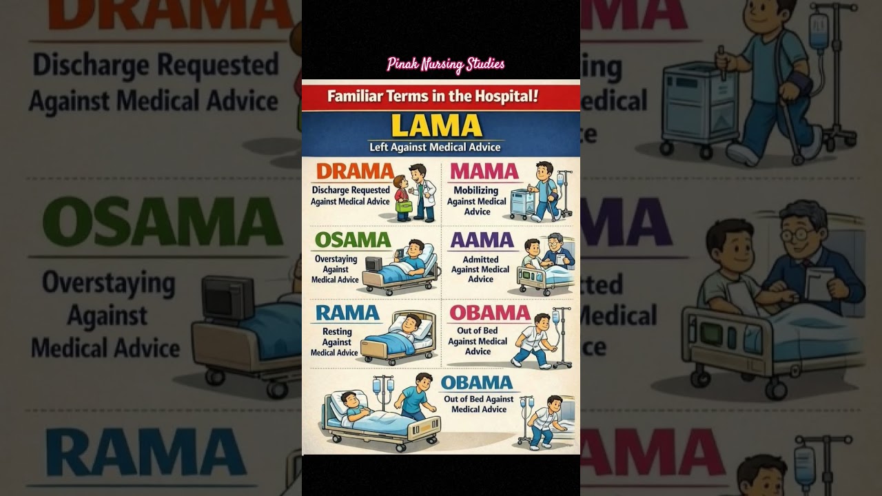 Hospital Terminology