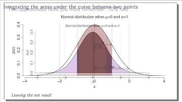 Univariate data analysis - 07 - Using the areas under a normal distribution