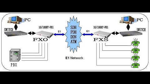 how to install 16POTs over E1 converter