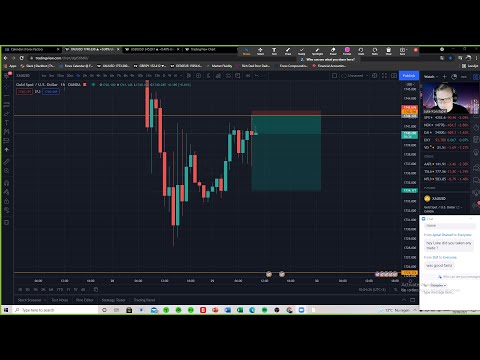 LONDON session by Luke – Forex Trading/Education – 29th of September 2021 –