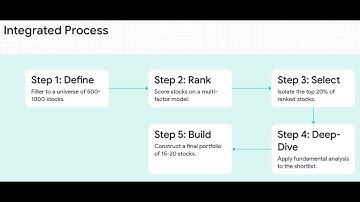 Quantitative Investing - Master Data-Driven Investment Strategies with Mathematical Precision