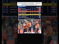 Sunrisers Hyderabad Comeback 😱🔥 From Mid-Table to Title Contenders! 🧡🏏
