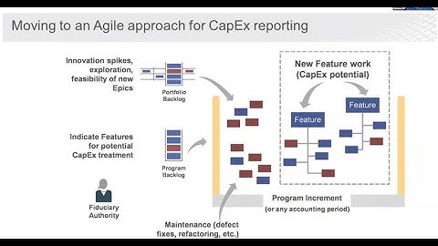 Agile Approach for Capex Reporting-from The Scaled Agile Framework Lean Portfolio Management Webinar