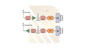 What is Transceiver receiver and transmitter?  basic receiver blocks. Pat1 #9