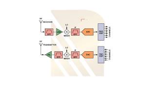 What is Transceiver receiver and transmitter?  basic receiver blocks. Pat1 #9 screenshot 5