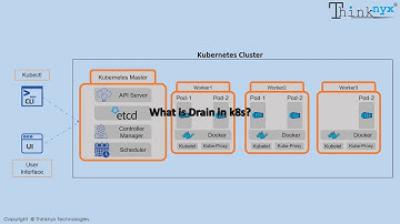 Episode-9: What is "Drain a Node" in Kubernetes"