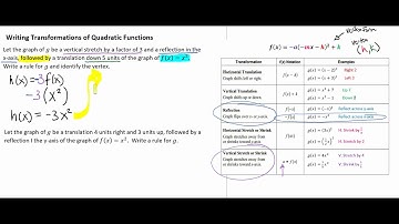 Writing a Transformed Quadratic Function