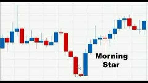 Candlestick Patterns - Candlestick Trading Series 5 - Morning Star Pattern