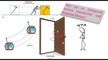 Session 1- Physics for Grade 12 (GS) - Translational and Rotational Motions by Mostafa Hammoud