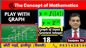 Math GRAPH of Input Greatest Integer function y=f([x]), #18