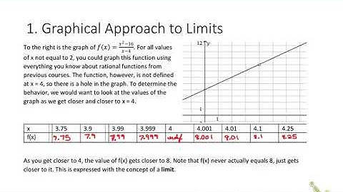 1.2 Defining Limits and Using Limit Notation Part 1