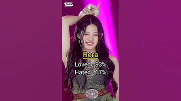 Loved Vs Hated Babymonster Ruka Asa Rami Rora Chikita Ahyeon Pharita 
