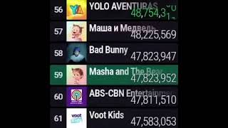 Masha and The Bear passes Bad Bunny in subscribers!