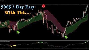 CRAZY SSL Hybrid Trading Strategy with SECRET Tradingview Buy Sell Indicator | I Tested 100 Times