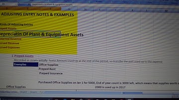 Adjusting Entries - Explained with Examples