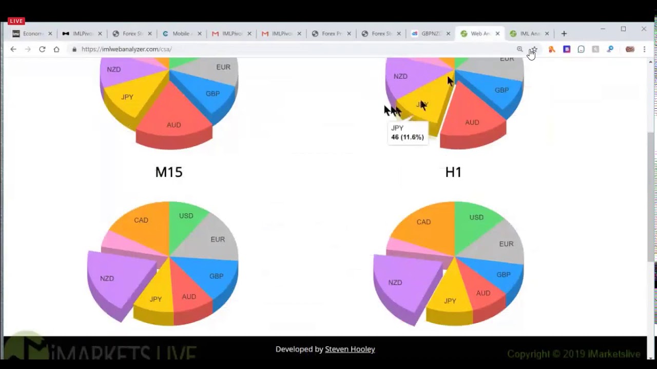 17 07 19 Hilib Geel Dr Kathy And Graville Somforex Sahalsoftware | Sahalsoftware forex 17 07 19 Hilib Geel Dr Kathy And Graville Somforex Sahalsoftware -