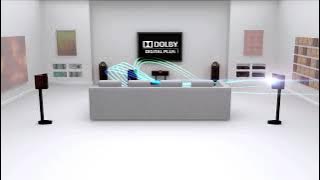 Dolby Pro Logic II Test
