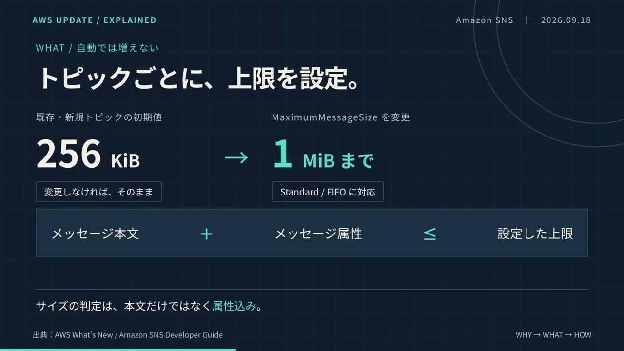 Amazon SNS 最大1 MiB対応|何が変わる?設定方法と注意点 - YouTube Amazon SNS 最大1 MiB対応|何が変わる?設定方法と注意点 - YouTube