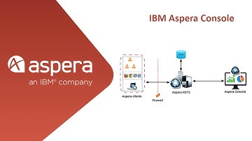 IBM Aspera Console