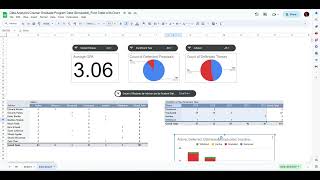 Information Creating Pivot Tables with Stacked Bar Charts in Google Sheets Dashboards Guide