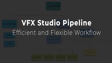 Pipeline for small VFX studio