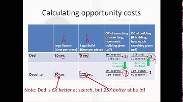 5. Ricardian Economics: Comparative Advantage, Specialization, and Trade