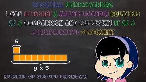 Multiplicative Comparison (Number of Groups Unknown)