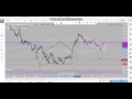 Trading candlesticks and support and resistance.mp4