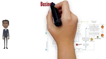 Enhancing the Workload Automation experience with new integrations (Part 4)
